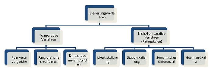 Ankreuzfragen erstellen als geschlossene Fragen