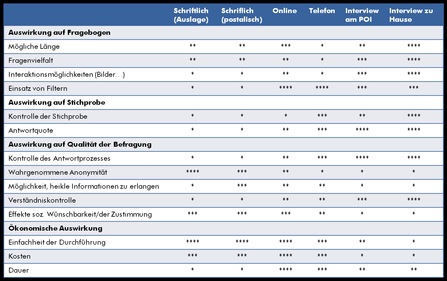 Abbildung folgt